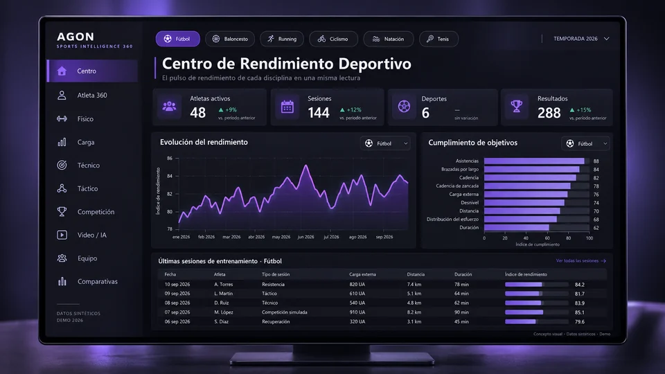 Tablero conceptual de rendimiento deportivo, identificado como demo con datos sintéticos.